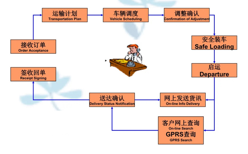 苏州到曲周搬家公司-苏州到曲周长途搬家公司